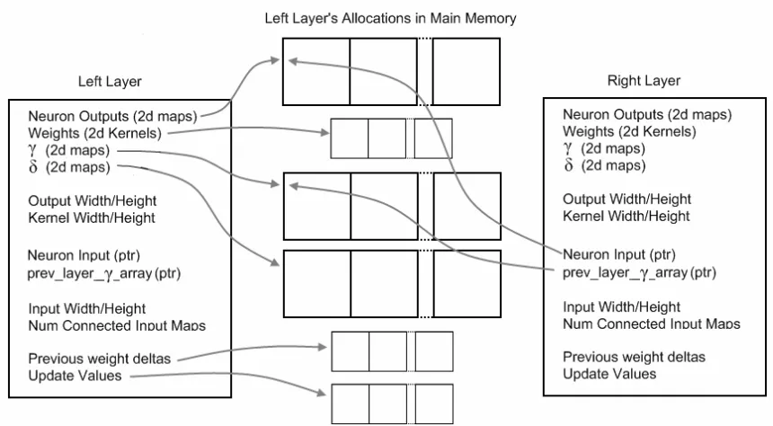 Figure 6-19: Connecting two convolution layers 