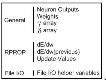 Figure 6-1: Standard Fully-connected Layer 