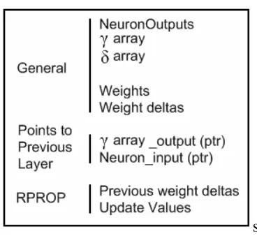 Figure 6-4: Connecting two layers 