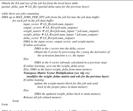 Figure 6-12: Fully-connected Backpropagation Command 