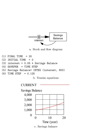 Figure 8.1Model for a conventional savings account