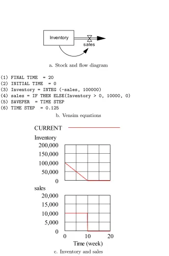Figure 8.5Modi�ed model for sales