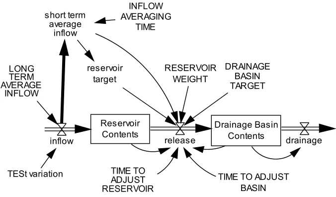 Figure 7.4Floating goal decision rule