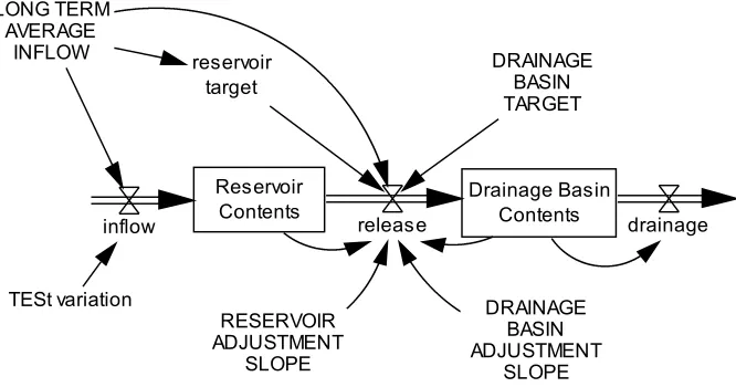 Figure 7.7Multiplicative decision rule