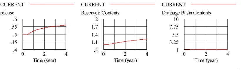 Figure 7.8Dynamics with multiplicative decision rule