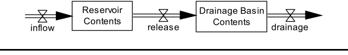 Figure 7.1Water �ow process