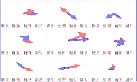 Figure 38, neuron 712R02 singles resulting model, trial 1. This is a graphical display of the 