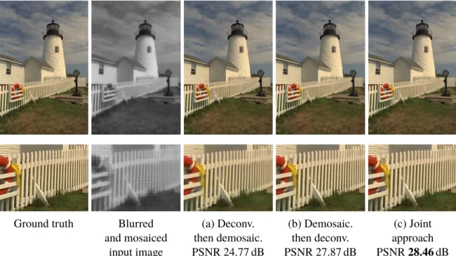 Table 2.1 compares the PSNRs of the reconstructed images for the approaches (a), (b), and (c) on the image data set