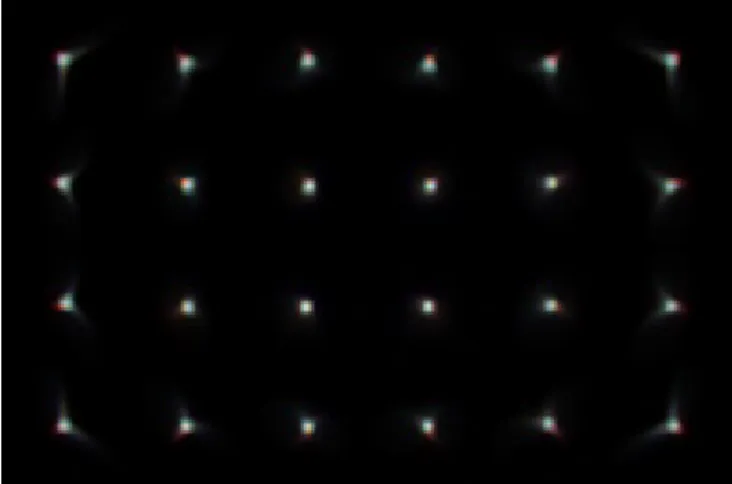 Figure 2.6.: Point spread function used for simulations on the Kodak image data set.