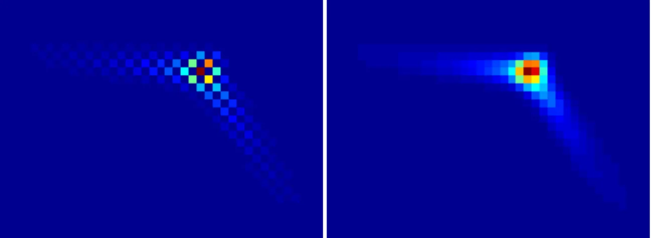 Figure 2.9.: Interpolation of a mosaiced PSF at the example of a green PSF from the Canon 50mm f/1.4 lens.