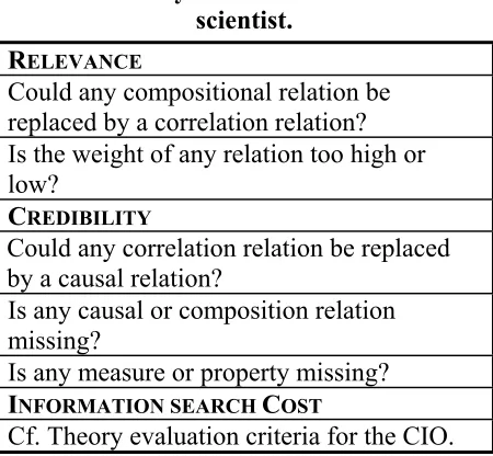 Table 3: Theory evaluation criteria for the 