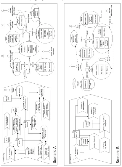 Figure 1: Illustration of two simple example architectural scenarios, A and B. The meta-