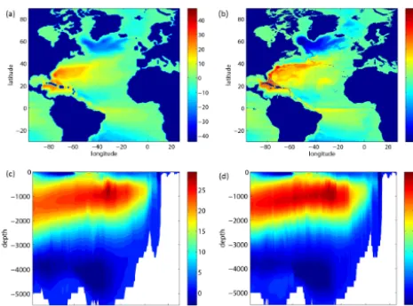 Figure 5. 45-year averaged barotropic and AMOC stream functions(in Sv) for ORCA1-R07 (a, c) and ORCA025-G70 (b, d), respec-tively.