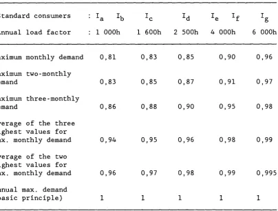 Table of power correction coefficients 