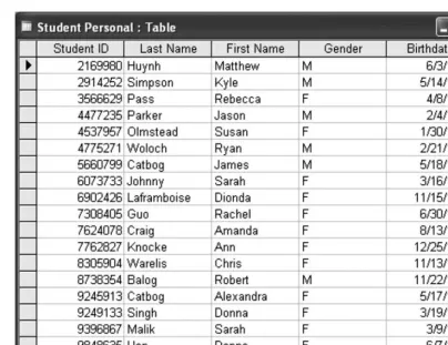Figure 10.5Access Student Personal table with Datasheet View.