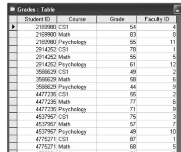 Figure 10.6Access Grades table with Design view.
