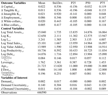 Table 1: Firm characteristics