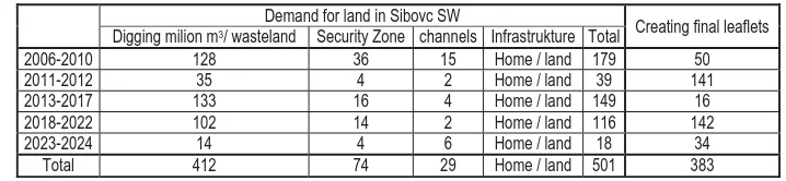 Figure 1.2: Position mine Kosovo where noise measurements are made  
