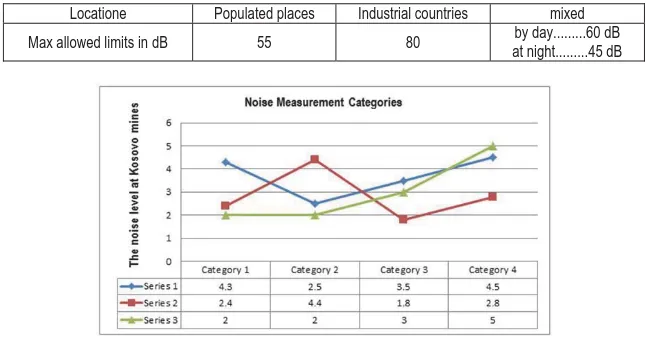 Table 6. Maximum allowed values for certain locations  