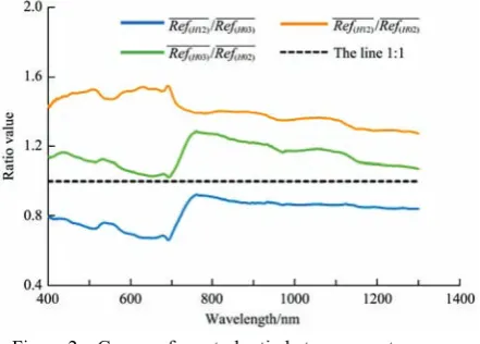 Figure 1  Visualization of p-value scalograms of independent t-test and correlation analysis by continuous wavelet analysis 