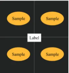 Table 1  Training set and prediction set in classification 