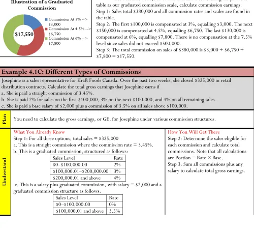 table as our graduated commission scale, calculate commission earnings. Let’s assume $380,000 of merchandise is sold