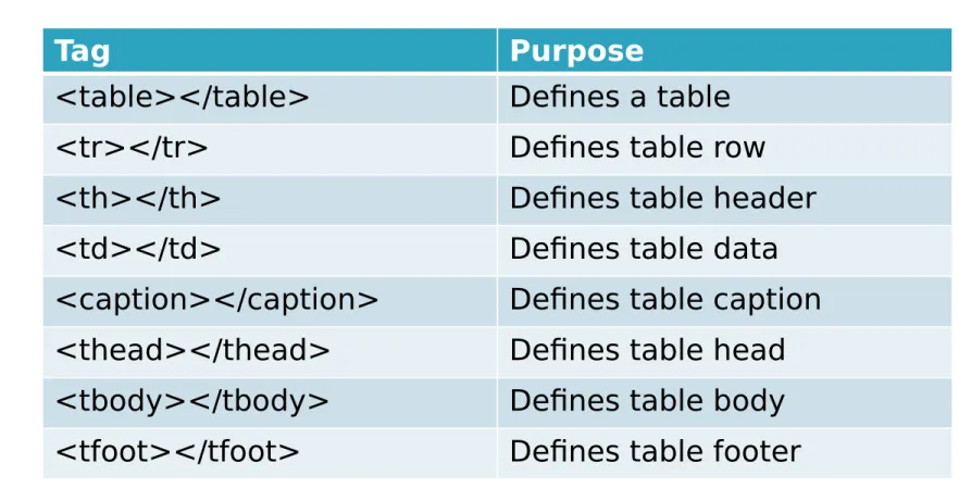 Table Tags