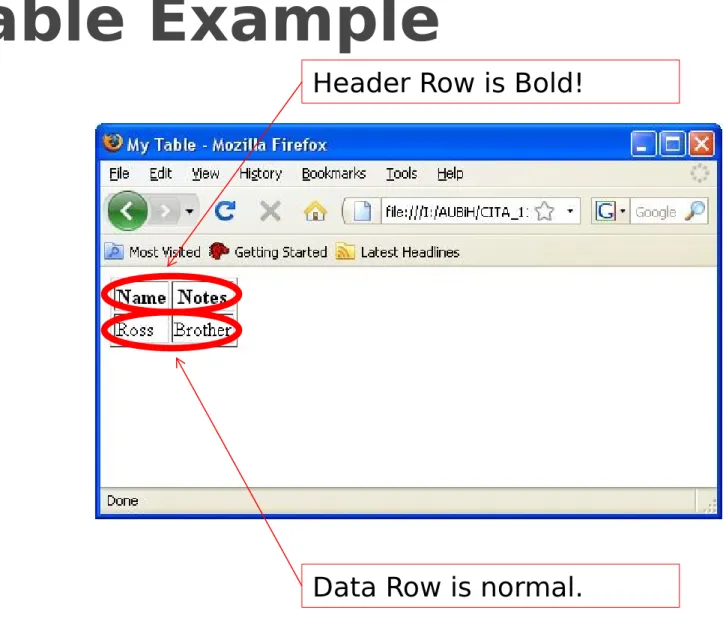 Table Example