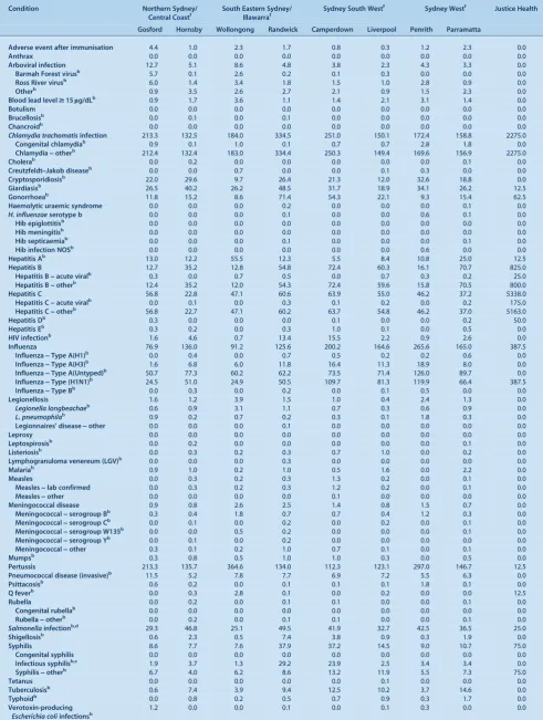 Table 3.(Continued)
