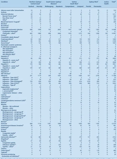 Table 4.(Continued)