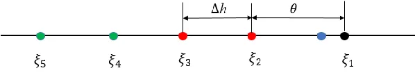 Figure 1 grid point categories Assume that each stencil have q grids near the boundary, then there are [q/2] irregular points near a boundary 