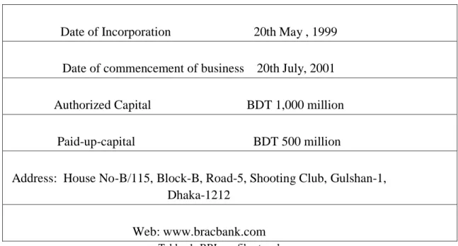 Table -1: BBL profile at a glance 