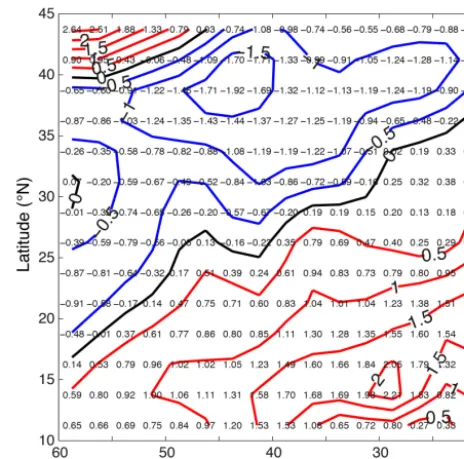 Figure 7. Temperature anomaly at 50 m depth averaged for May–July 2010 at the end of the slowdown in the AMOC.