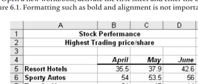 Figure 6.1Excel chart data.
