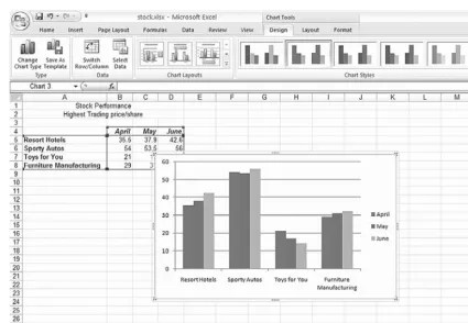 Figure 6.3Excel 2-D Chart embedded in the worksheet.