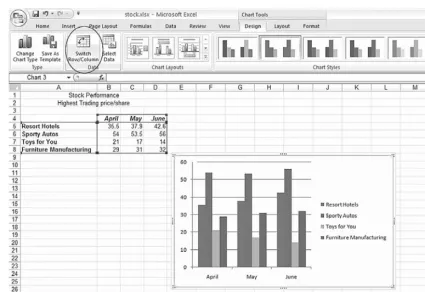 Figure 6.4Excel Chart after Switch Row/Column.