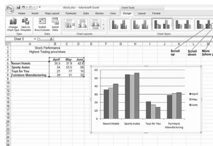 Figure 6.5Excel Chart and Chart Styles.