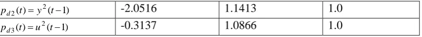 Table 4 Estimates with known R=0.01 for Example 2 