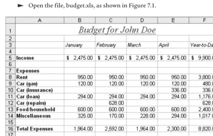 Figure 7.1Excel budget.xls.