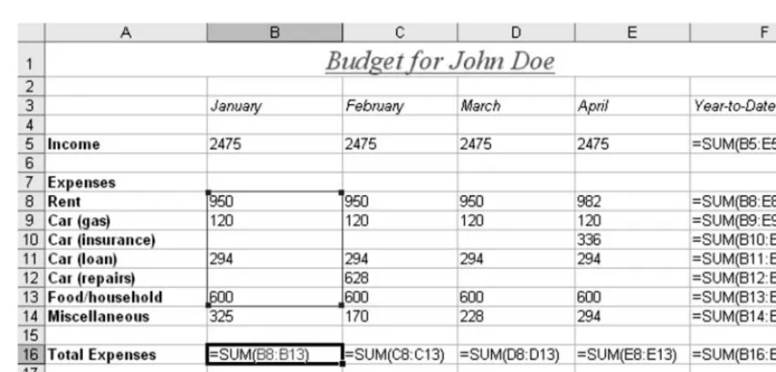 Figure 7.3Excel budget.xls with Total Expenses cell for January activated.