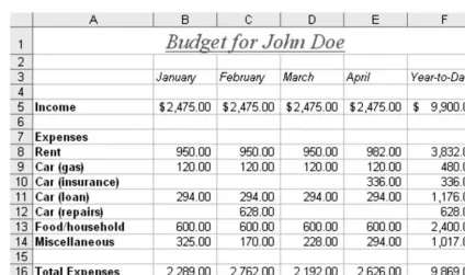 Figure 7.4Excel budget.xls with correct Total Expenses formulas.