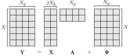 Figure 1:Matrix representation of the EEG modelcontaining SSVEPs
