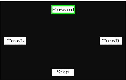 Figure 4: Stimulus presentation.In synchronizationwith the display refresh rate, four white rectangleswere ﬂickered on and oﬀ against a black screen at ratesof 15 Hz (Forward), 12 Hz (TurnL), 10 Hz (TurnR)and 8.57 Hz (Stop).The labeling of the diﬀerentrect