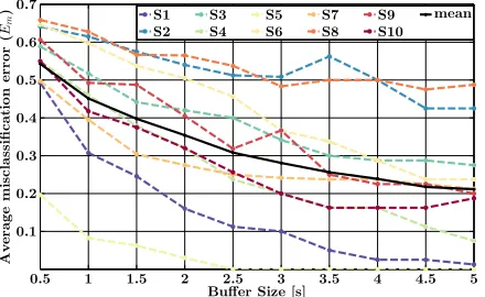 Figure 5: Trigger timing for one complete stimulationsequence.When stimulation is on, all ﬂickeringstimuli are presented concurrently.Each stimulusis highlighted for 10 seconds as shown with thestimulation train signal.