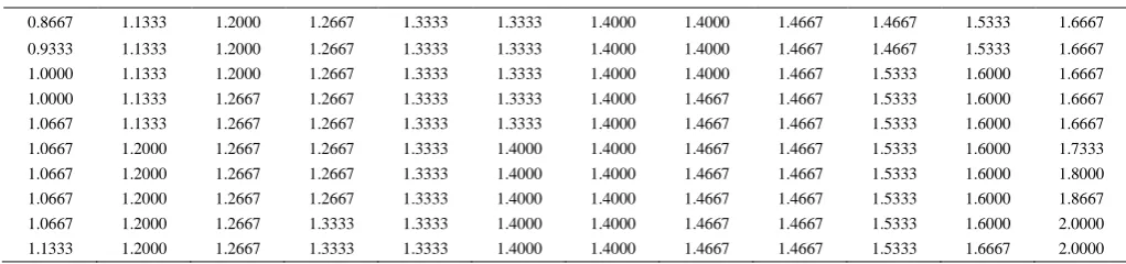 Table 1  Sample data of per capita affordable arable area with 0 degree of mechanization (hm2/person) 