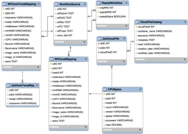 Figure 3.10: ReCAP Relational Database Schema