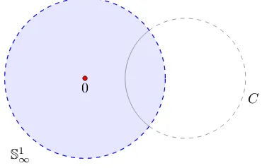 Figure 5.1.2: Inversion about a cline orthogonal to the unit circle takes D toD.