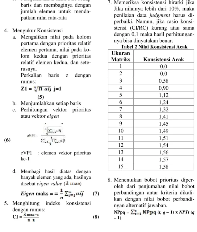 Tabel 2 Nilai Konsistensi Acak Ukuran