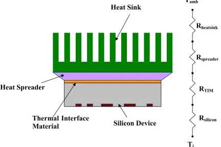 Fig. 1.1: Schematic of Air Cooled Microprocessor, Steinke (2005) 