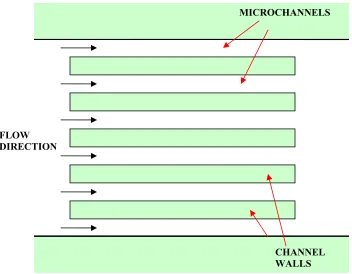 Fig. 1.2: Schematic of Flow in Plain Microchannels 